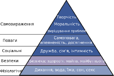 Протистояння в Україні з точки зору піраміди Маслоу. Як побороти?