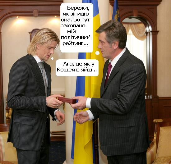 Рейтинг Ющенка