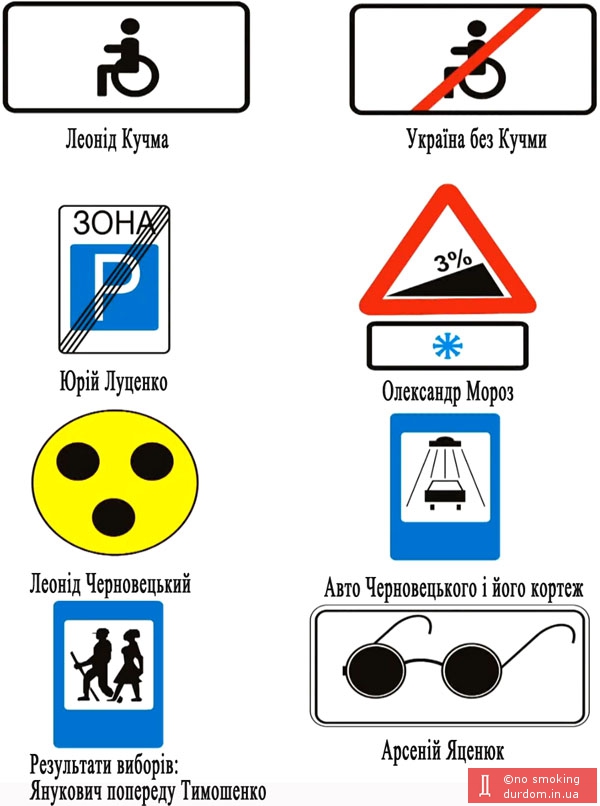 Українські політики в дорожніх знаках