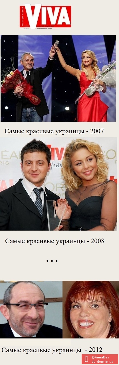 Найкрасивіші українці за версією журналу Viva!