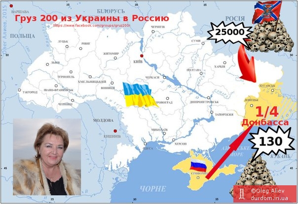 Груз 200 из Украины в Россию