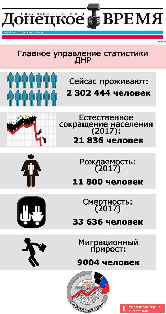 Смертность в ДэНэРэ превышает рождаемость в 3 раза