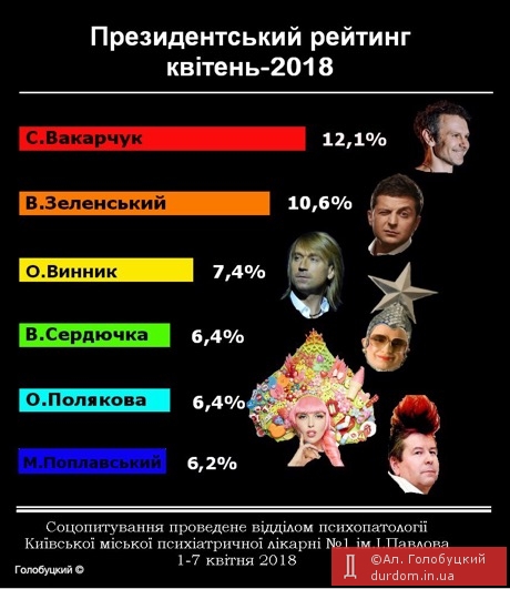 Новый президентский рейтинг))