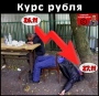 Курс рубля