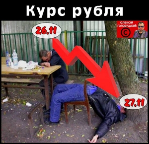 Курс рубля