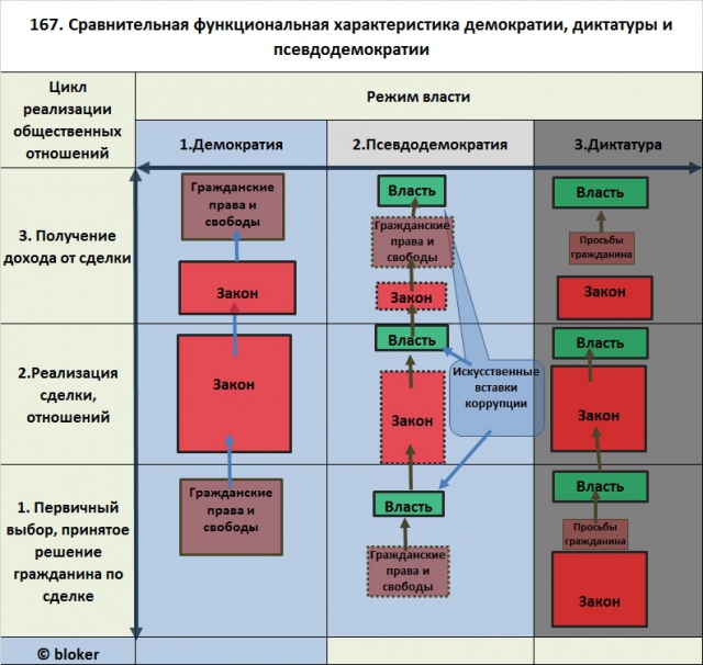 «Демократия – это воздух» – Лев Шлосберг | Партия ЯБЛОКО